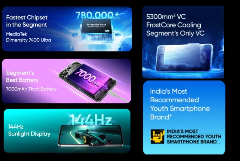 Realme-P4x-5g-features